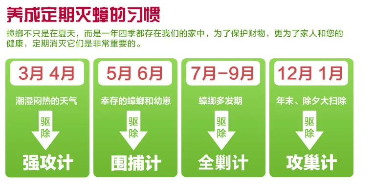 怎么判斷家里有沒有蟑螂 怎么判斷家里有沒有蟑螂